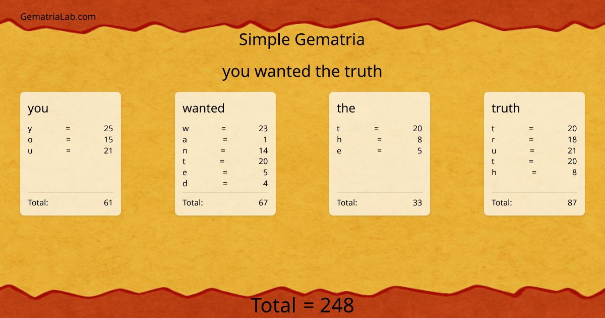 you wanted the truth in simple Gematria